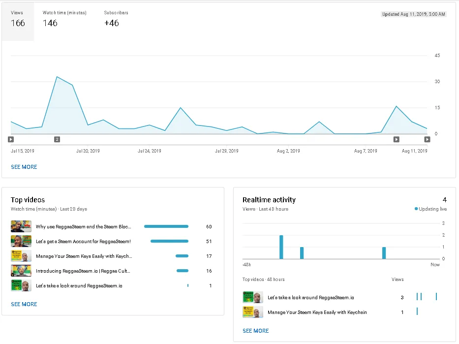 YouTubeTrafficJuly2019_2.png