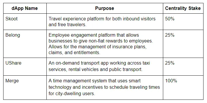 Centrality Use cases.PNG