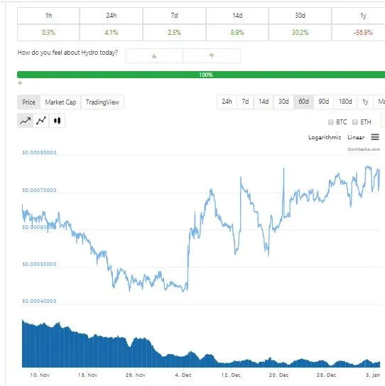 Hydro Last 60 days.JPG