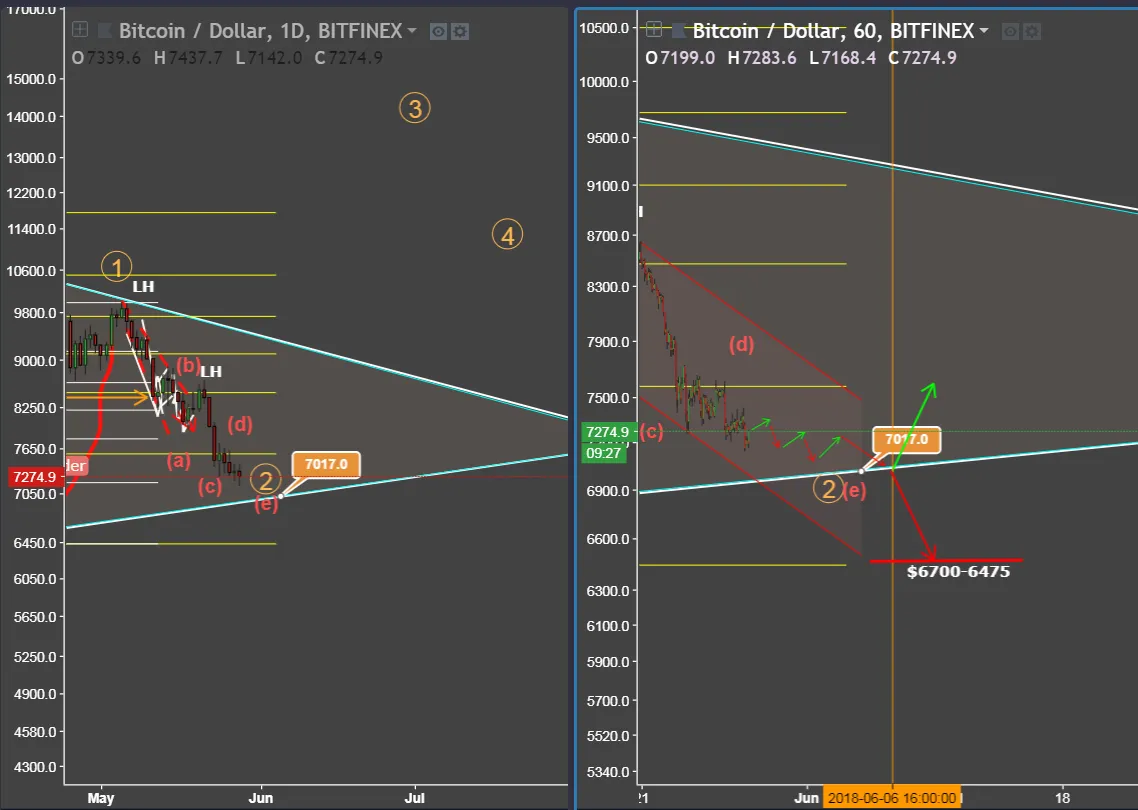 BTC 5-28-18 Part 1.PNG