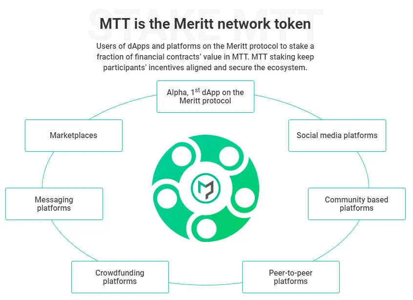 meritt network token.png