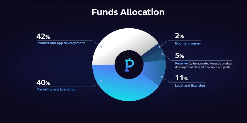 POINPAY FUND ALOKASI.png