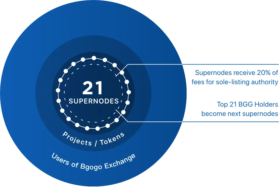 img-bgg-supernodes-en@2x.png