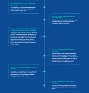 Wemark-Roadmap-2-286x300.png