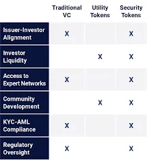 Legal: Comparison