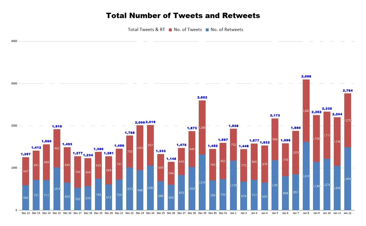 Total Number of Tweets and Retweets 7.png