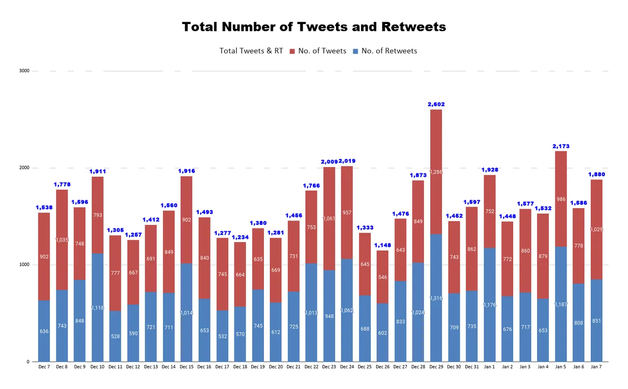 Total Number of Tweets and Retweets 2.png