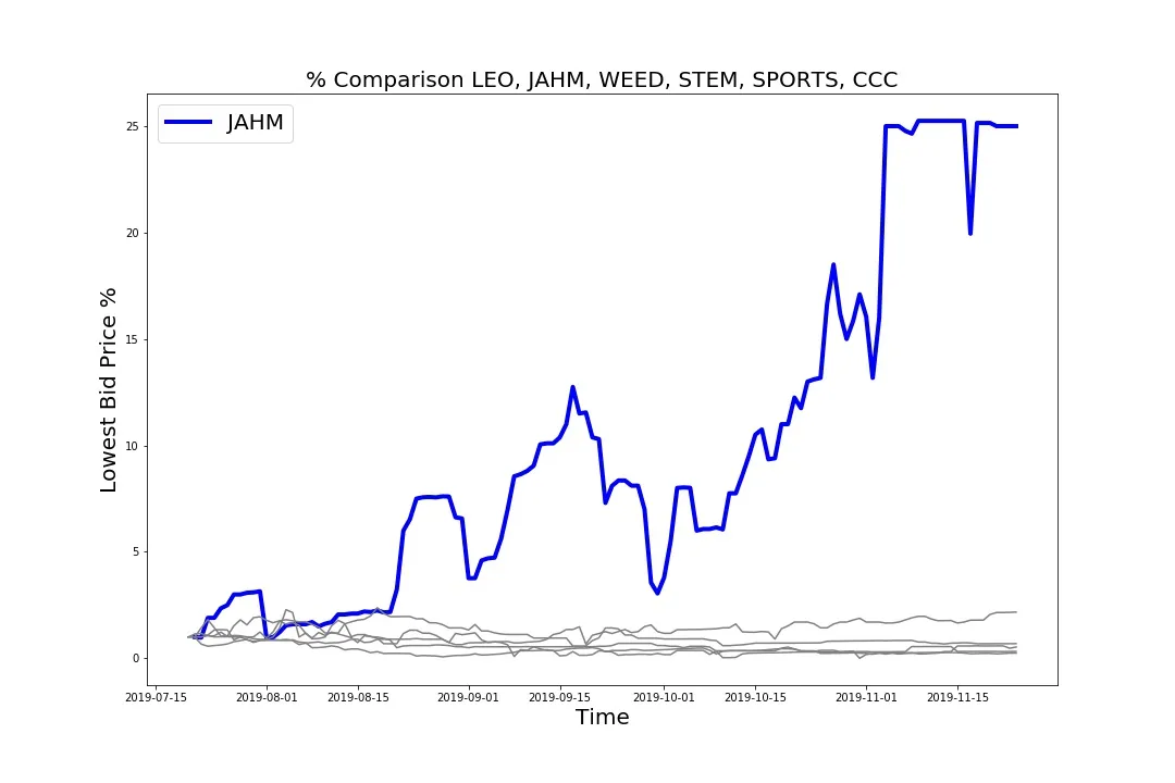 191124_leo_jahm_weed_stem_sports_ccc_comp.jpg