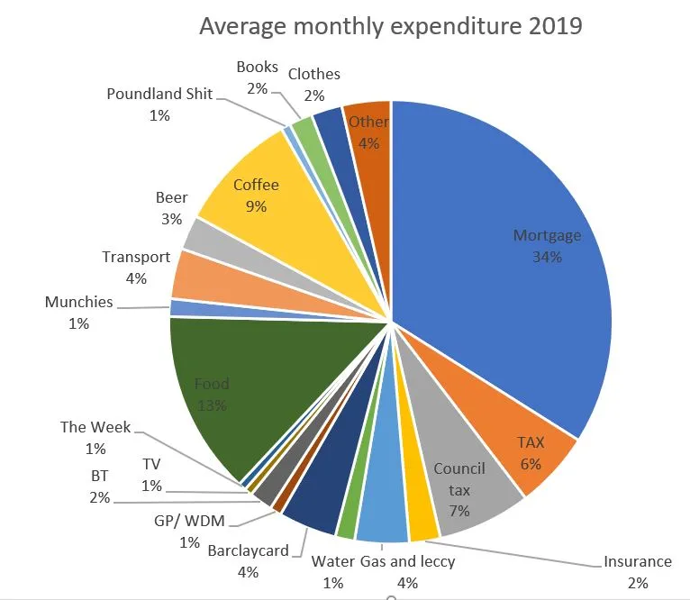 Average Montly expenditure 2019.JPG