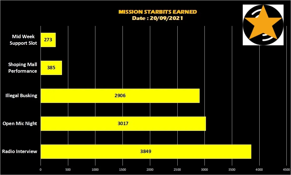 menzo_mission_starbits_chart.jpg