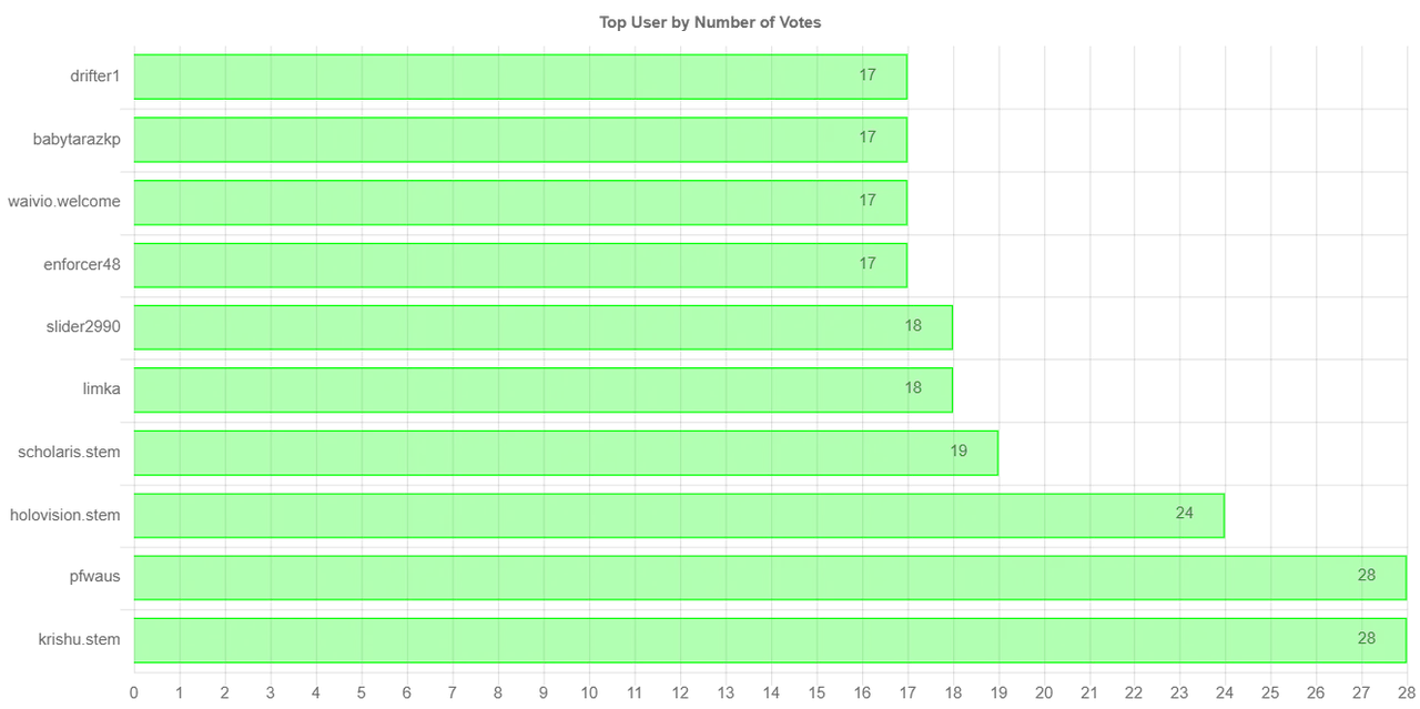 numberOfVotesChartImage (2).jpg