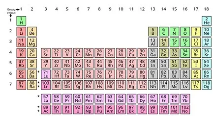 Periodic_table_(JPEG_version).jpg