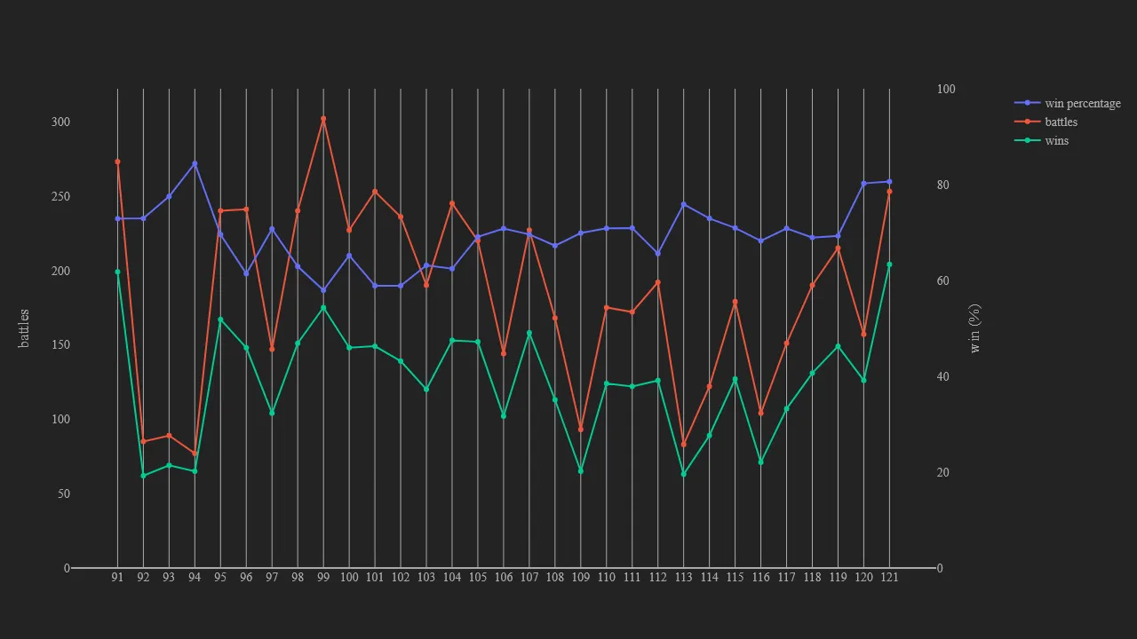 2_season_stats_battles_modern.png