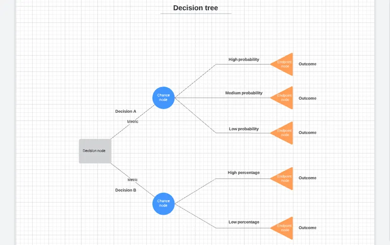 Decision tree lucid 800.png