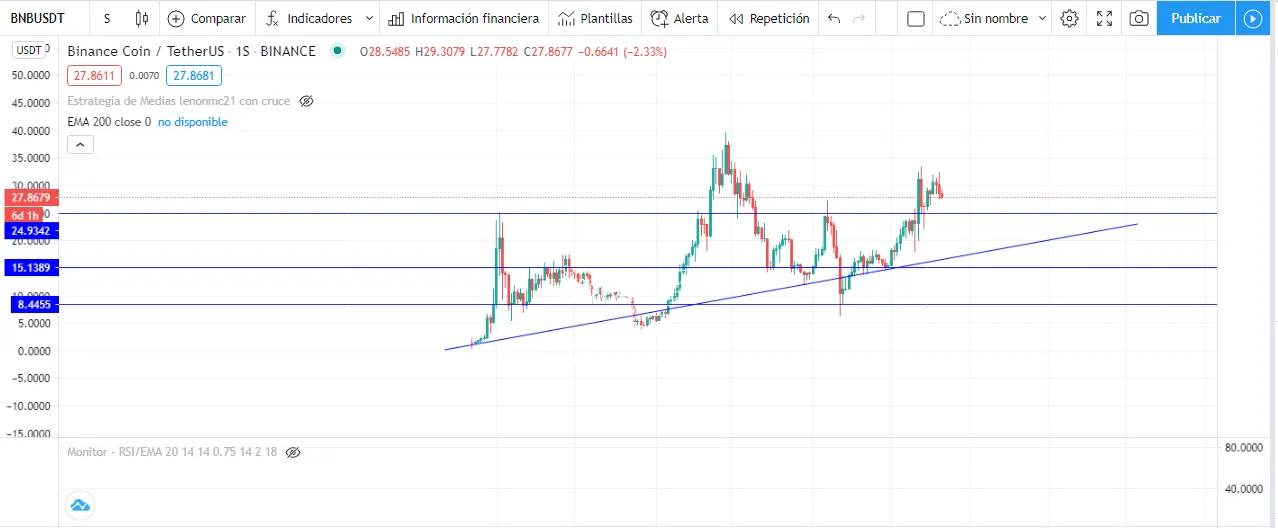 Grafico de 1S del BNB.png