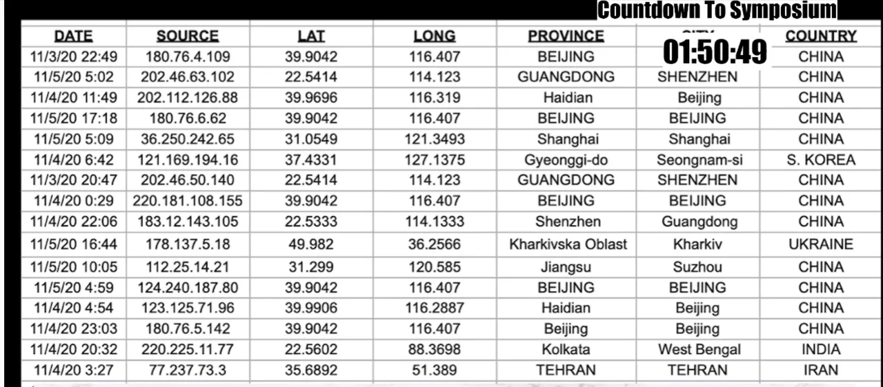 ips countries and votes.png