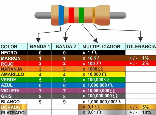 codigo colores 4 bandas.png