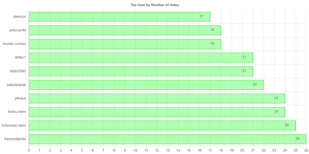 numberOfVotesChartImage (2).jpg