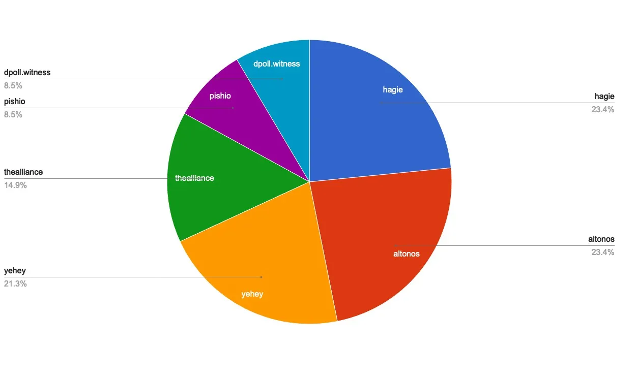 chart-Active Rank 101-120.jpg