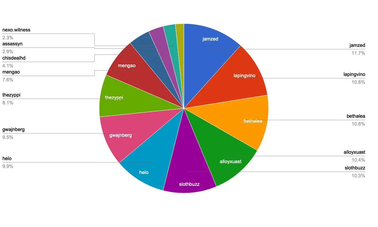 chart-Active Rank 101-120.jpg