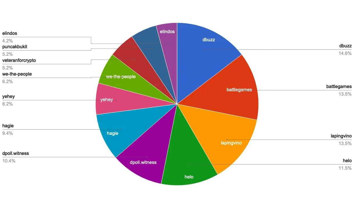 chart-Active Rank 101-120.jpg