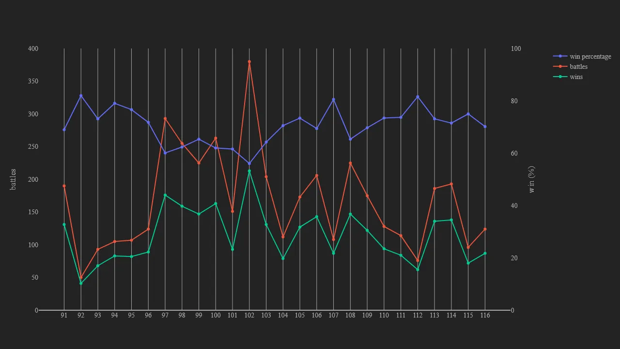 2_season_stats_battles_modern.png