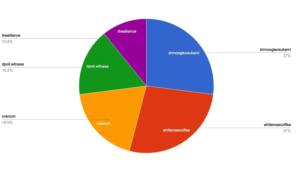 chart-Active Rank 101-120.jpg