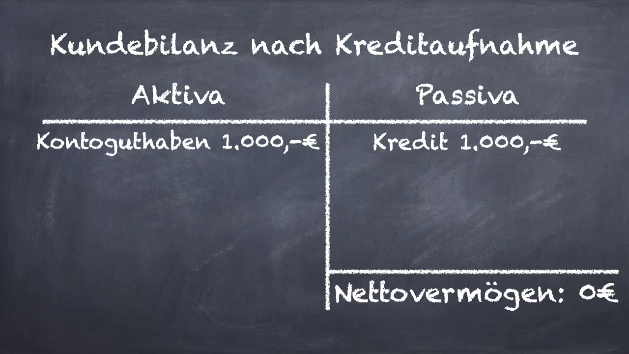 Kundenbilanz - Kredit.001.png