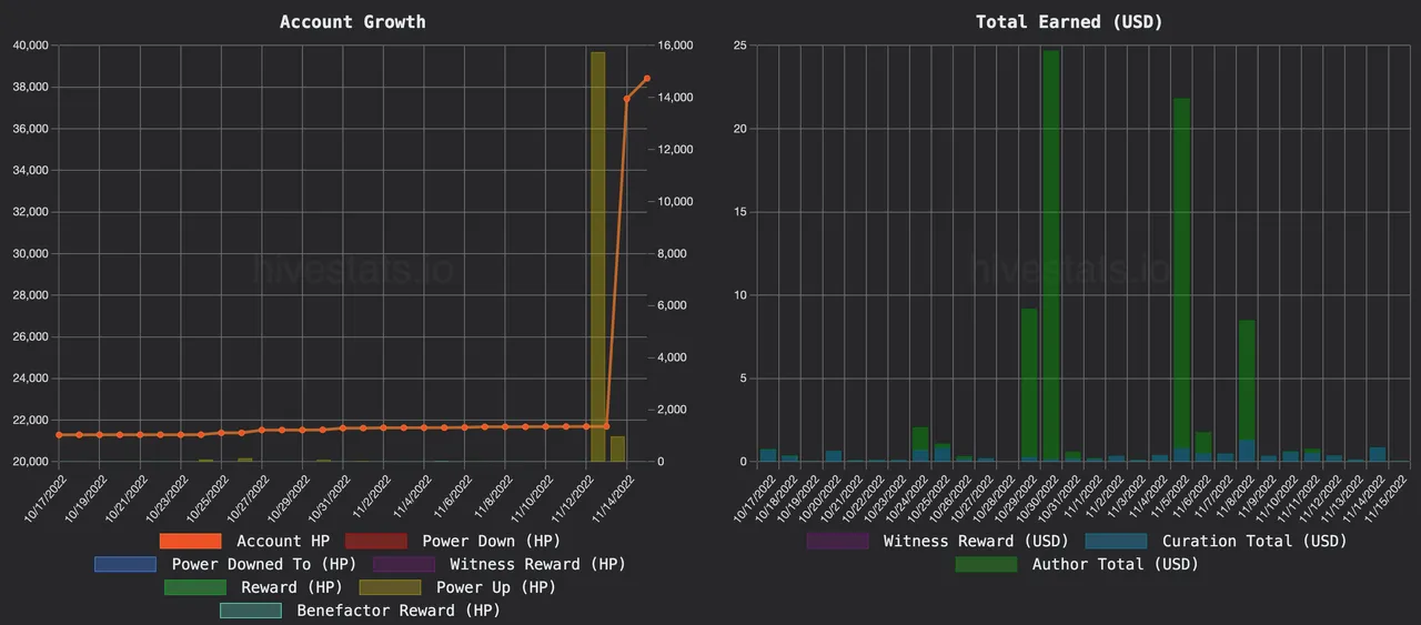 Nov 15 Hivestats graphs.png