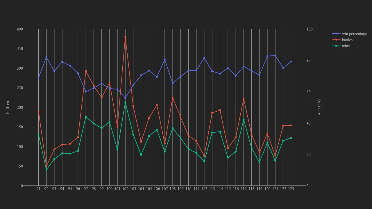 2_season_stats_battles_modern.png