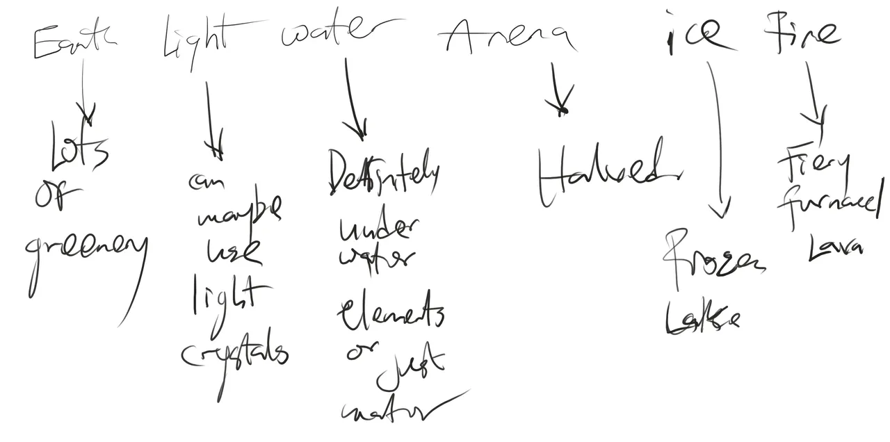 concept arena zing idea.png