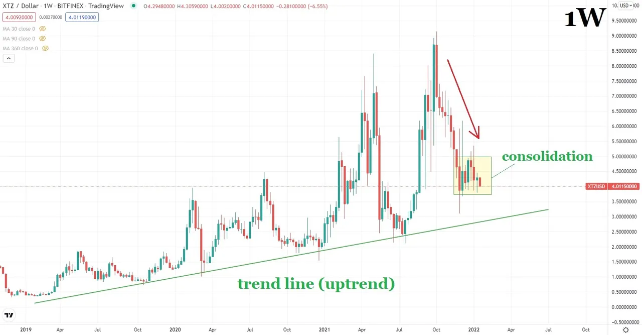 17.01.2022 TA XTZUSD 2.jpg