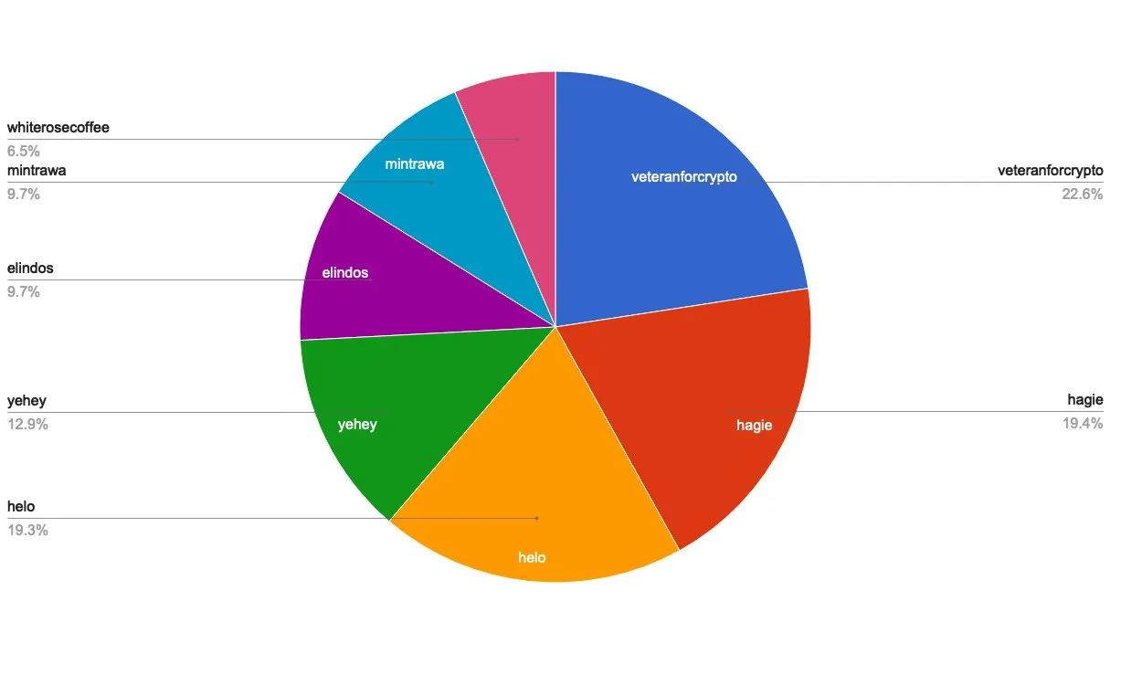 chart-Active Rank 101-120.jpg