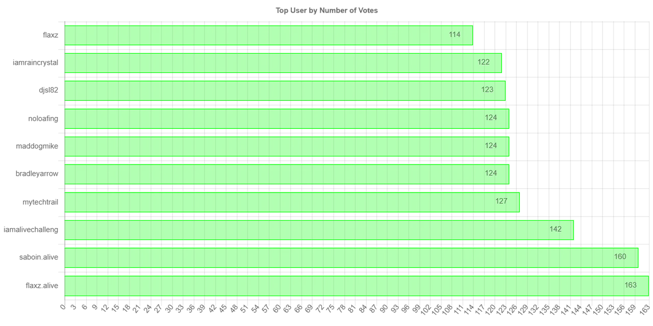 numberOfVotesChartImage (2).jpg