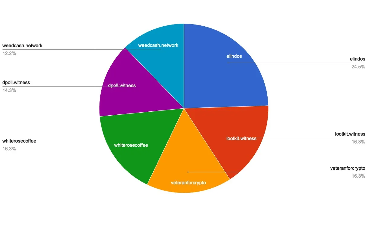 chart-Active Rank 101-120.jpg