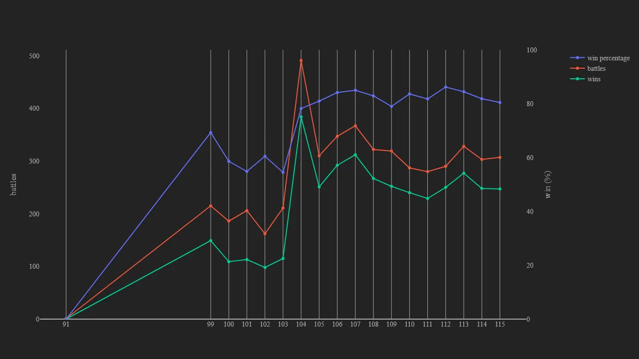 2_season_stats_battles_modern.png