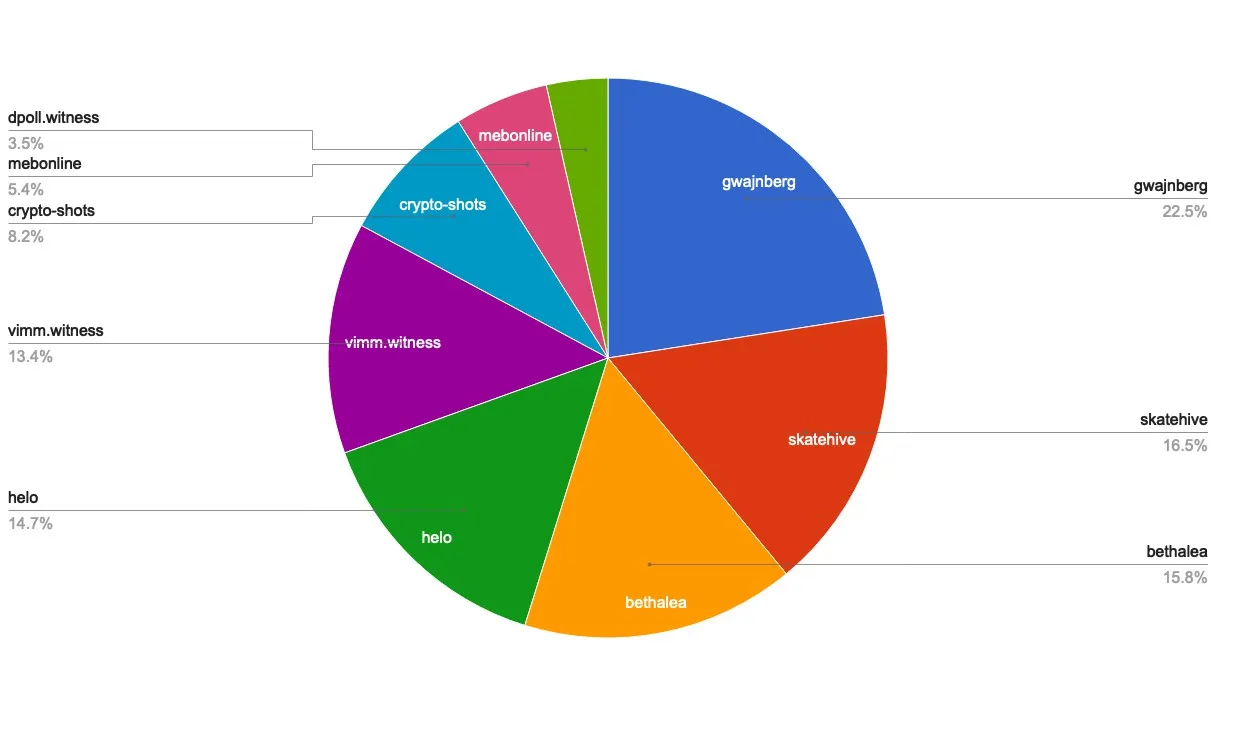 chart-Active Rank 101-120.jpg