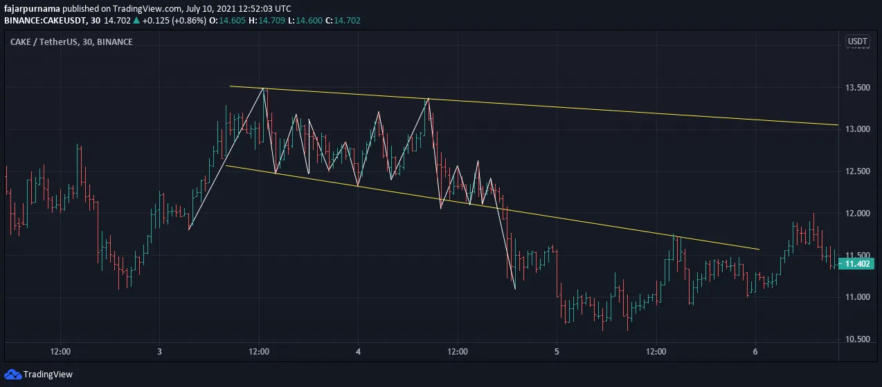 9.c.descending-broading-wedge.png