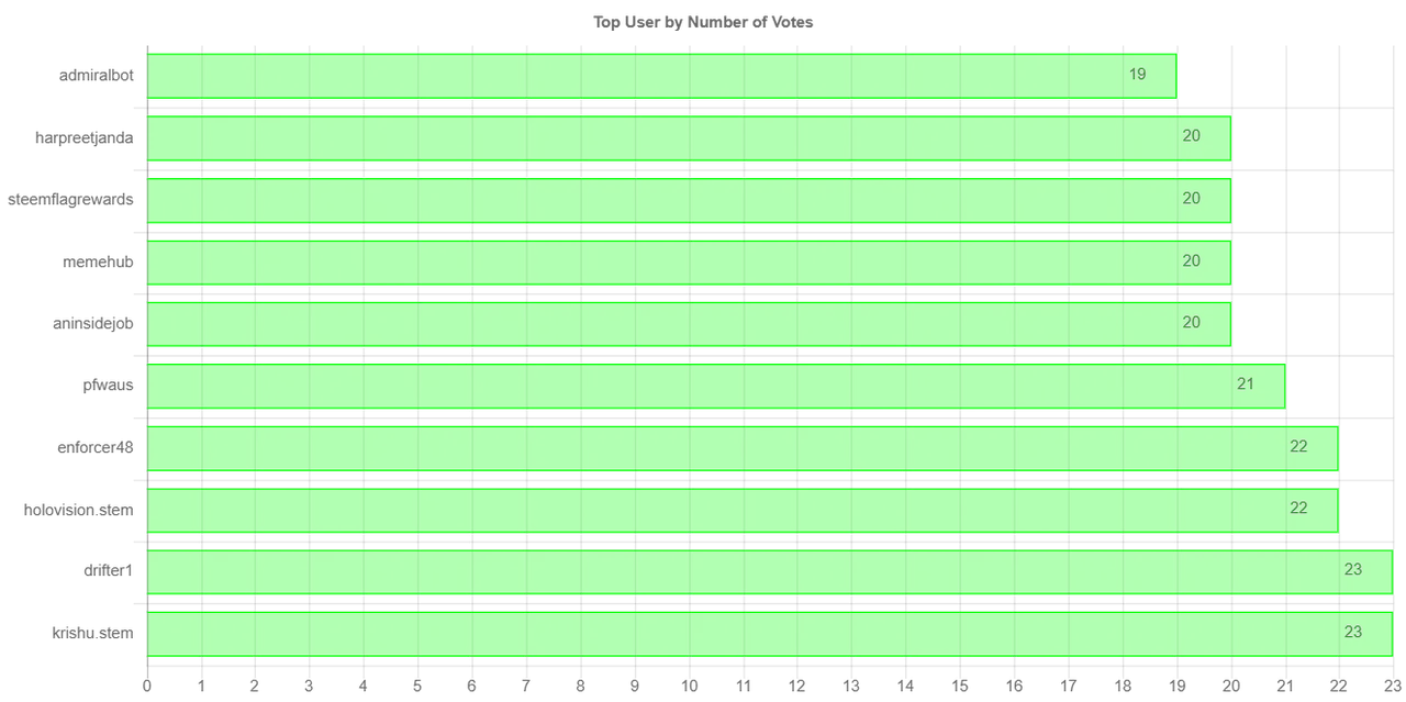 numberOfVotesChartImage (2).jpg