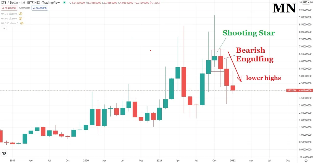 17.01.2022 TA XTZUSD 1.jpg