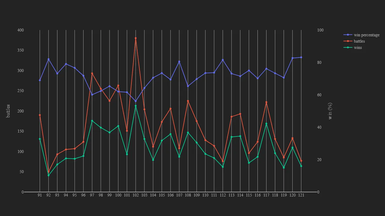 2_season_stats_battles_modern.png