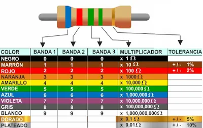 codigo colores 5 bandas.png