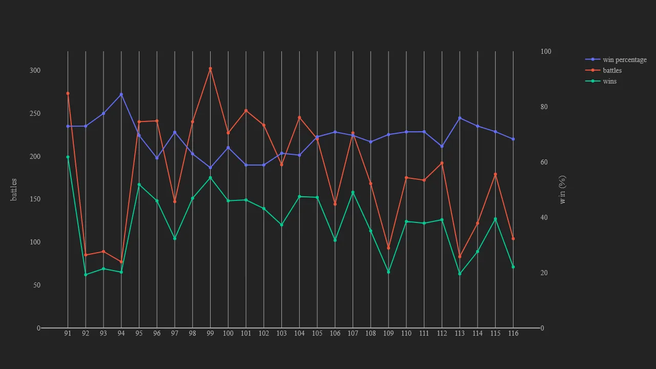 2_season_stats_battles_modern.png