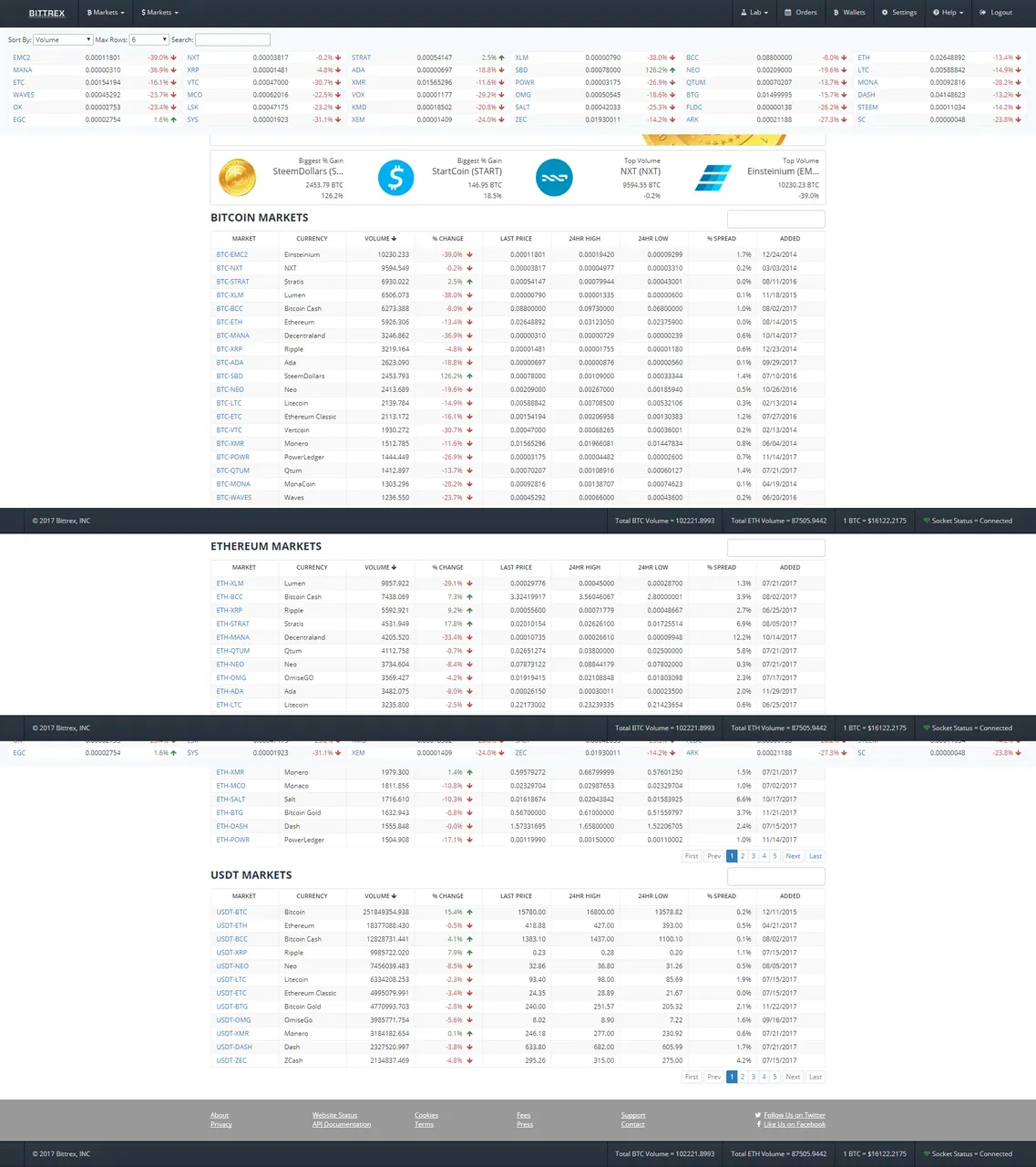 screencapture-bittrex-126pc2.png