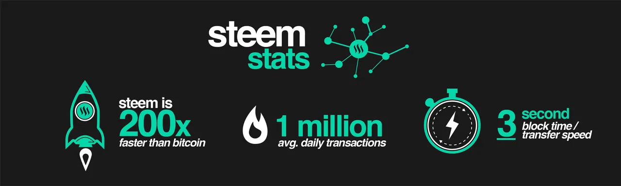 171226_Steem-Infographics-09.png