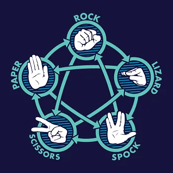 rockpaperscissorslizardspock.png