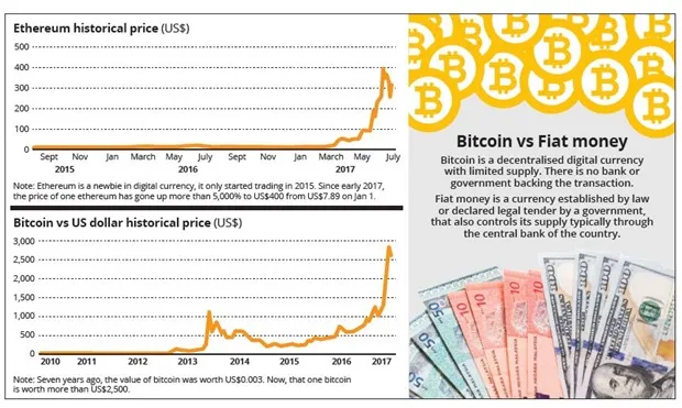 currency-ethereum-chart-0107.jpg