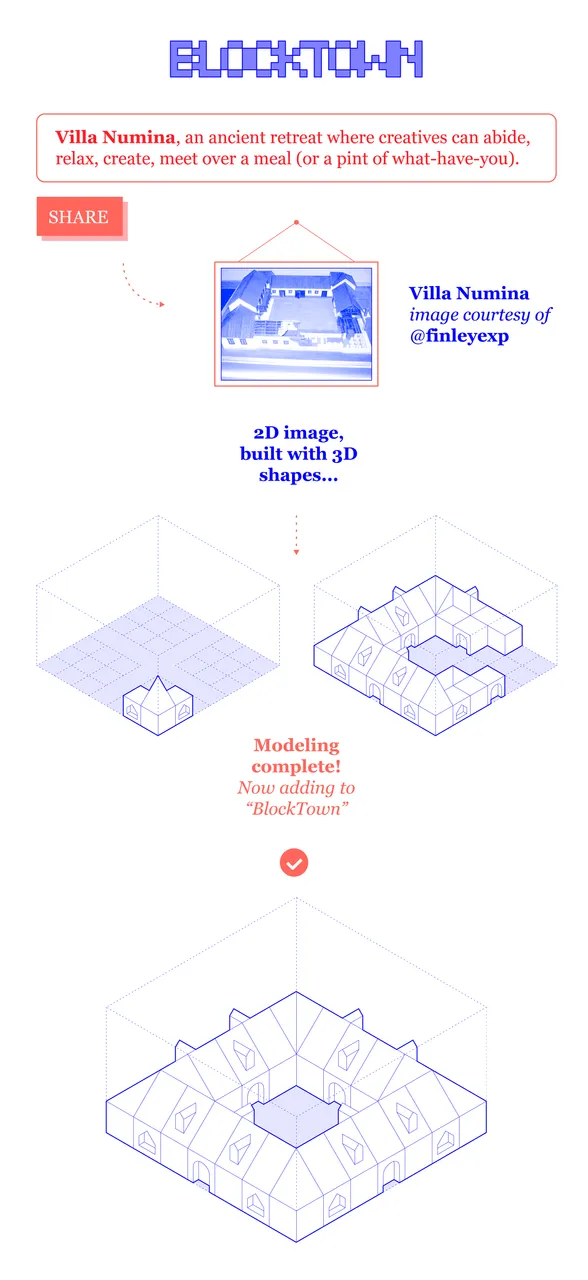 180108_BLOCKTOWN-Diagrams-01.png