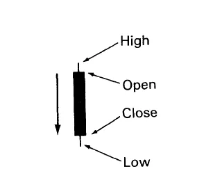 3.Long Black Candlestick.PNG