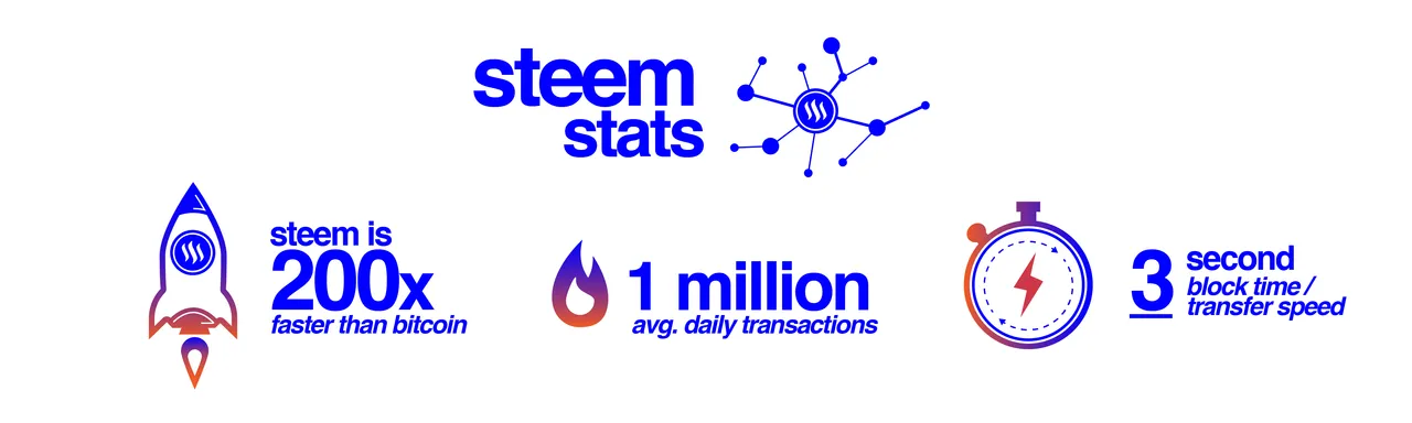 171226_Steem-Infographics-05.png